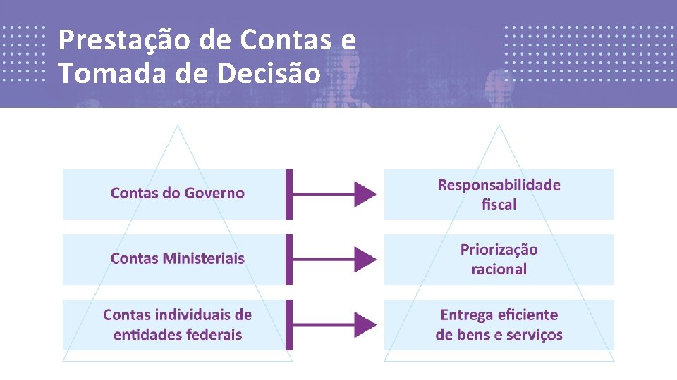 Prestação de Contas e Tomada de Decisão 32 