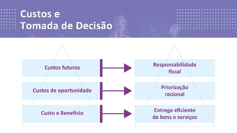 Custos e Tomada de Decisão 33 