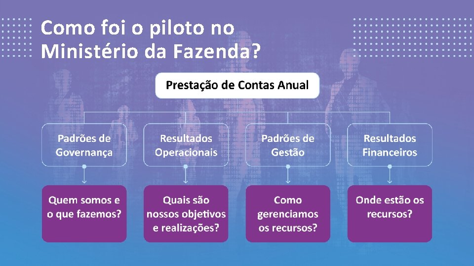 Como foi o piloto no Ministério da Fazenda? 