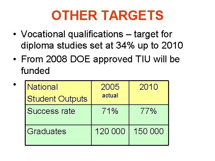 OTHER TARGETS • Vocational qualifications – target for diploma studies set at 34% up