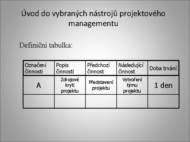 Úvod do vybraných nástrojů projektového managementu Definiční tabulka: Označení činnosti A Popis činnosti Zdrojové