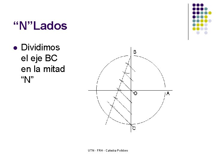 “N”Lados l Dividimos el eje BC en la mitad “N” UTN - FRH -