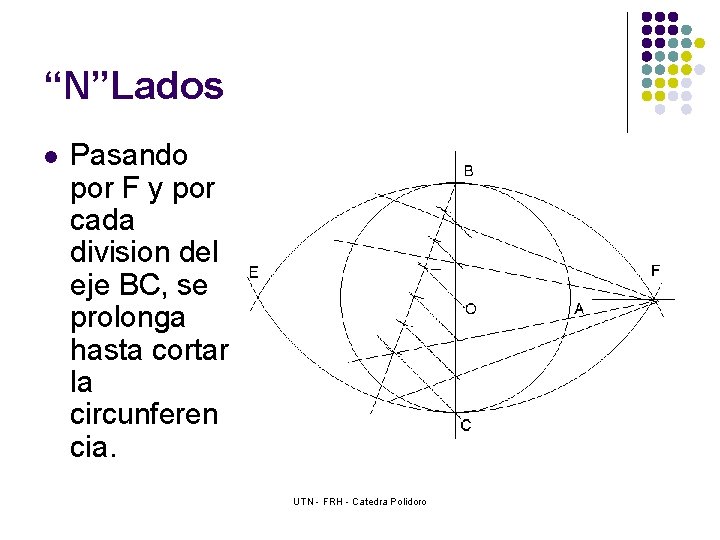 “N”Lados l Pasando por F y por cada division del eje BC, se prolonga