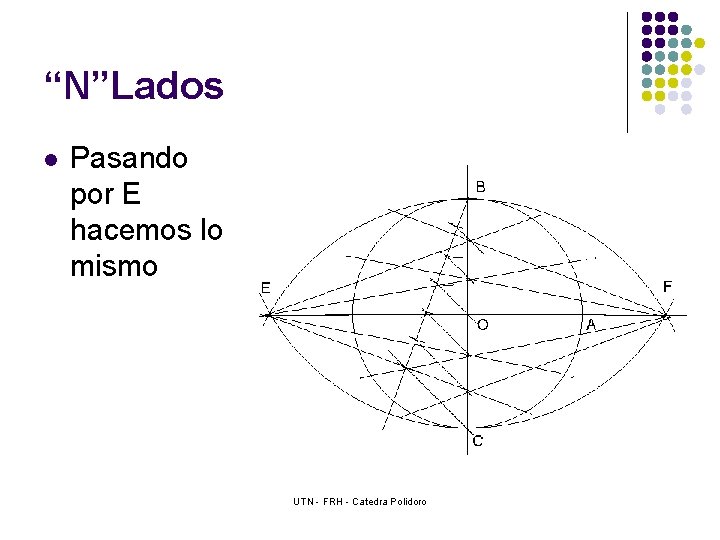 “N”Lados l Pasando por E hacemos lo mismo UTN - FRH - Catedra Polidoro