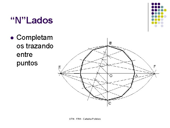“N”Lados l Completam os trazando entre puntos UTN - FRH - Catedra Polidoro 