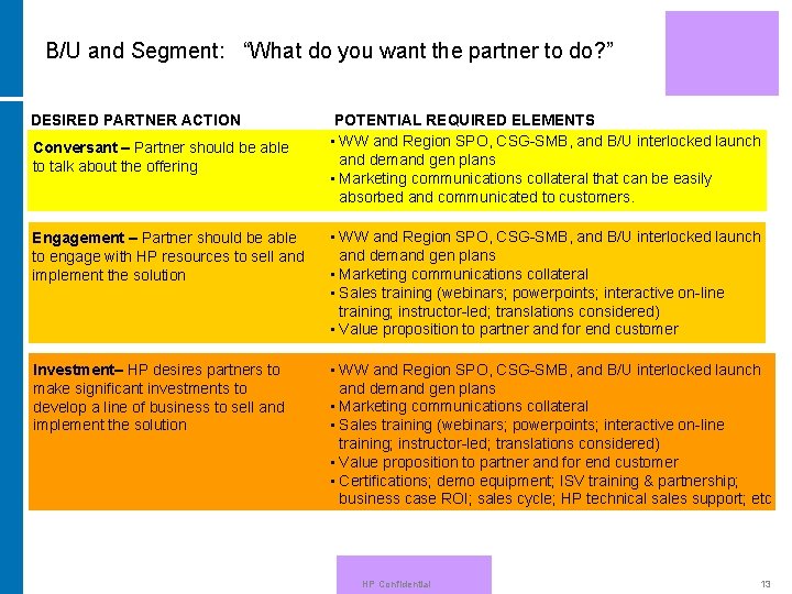 B/U and Segment: “What do you want the partner to do? ” DESIRED PARTNER