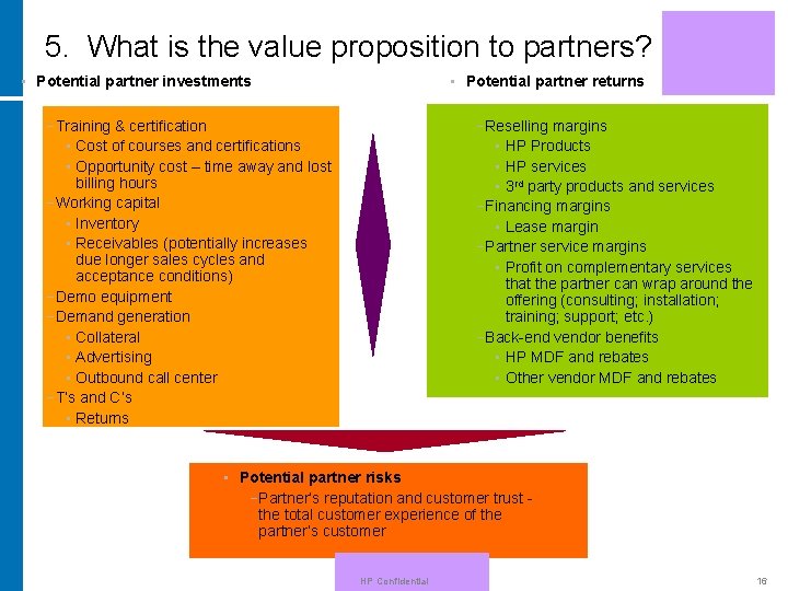 5. What is the value proposition to partners? • Potential partner investments • −Training