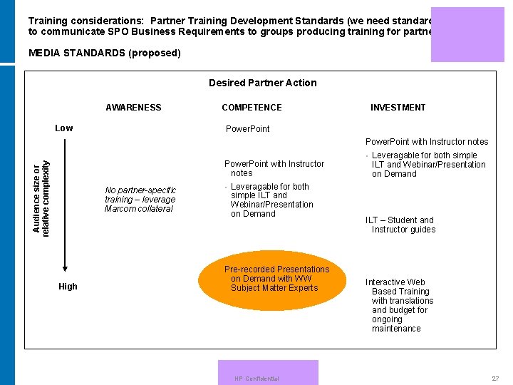 Training considerations: Partner Training Development Standards (we need standards to communicate SPO Business Requirements