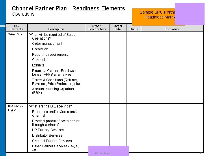 Channel Partner Plan - Readiness Elements Sample SPO Partner Readiness Matrix Operations Key Elements