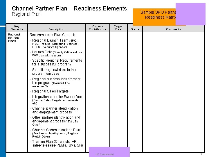 Channel Partner Plan – Readiness Elements Sample SPO Partner Readiness Matrix Regional Plan Key