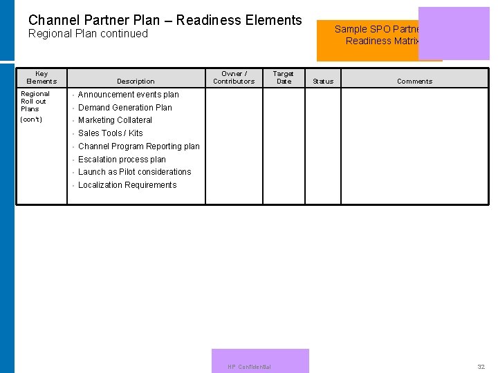Channel Partner Plan – Readiness Elements Sample SPO Partner Readiness Matrix Regional Plan continued