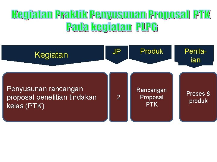 Kegiatan Penyusunan rancangan proposal penelitian tindakan kelas (PTK) JP 2 Produk Rancangan Proposal PTK