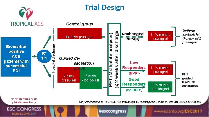 Trial Design Biomarker positive ACS patients with successful PCI R* 1: 1 Hospital discharge
