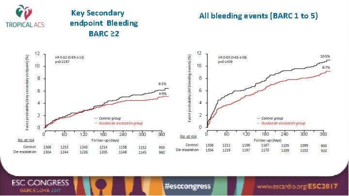 Key Secondary endpoint Bleeding BARC ≥ 2 All bleeding events (BARC 1 to 5)
