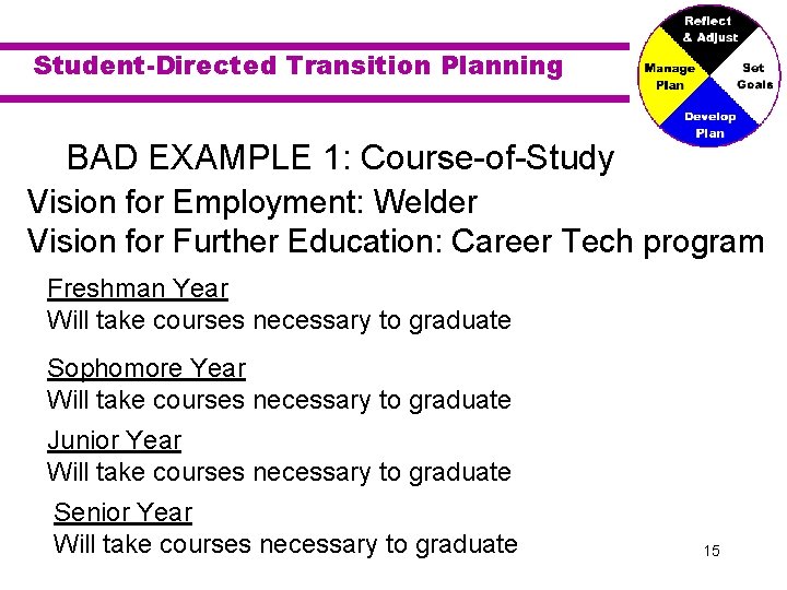 Student-Directed Transition Planning BAD EXAMPLE 1: Course-of-Study Vision for Employment: Welder Vision for Further