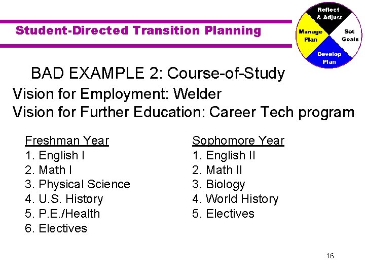 Student-Directed Transition Planning BAD EXAMPLE 2: Course-of-Study Vision for Employment: Welder Vision for Further