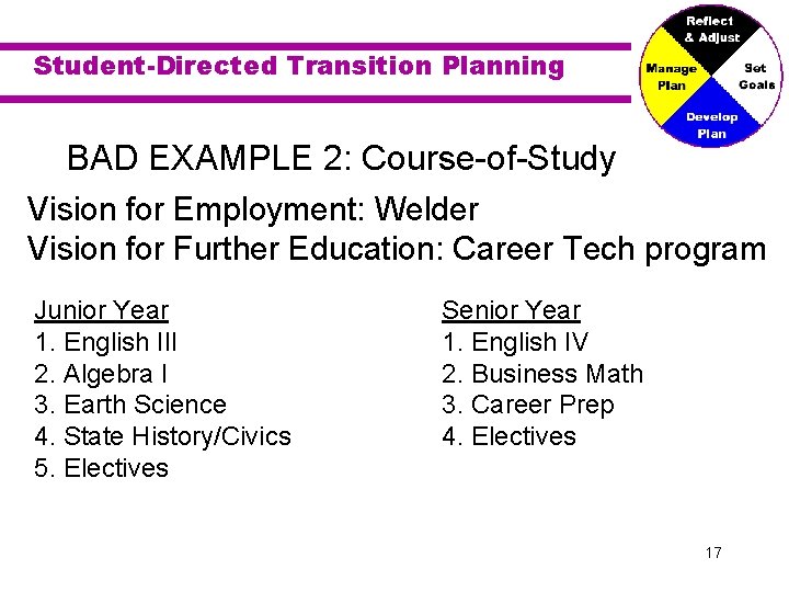 Student-Directed Transition Planning BAD EXAMPLE 2: Course-of-Study Vision for Employment: Welder Vision for Further