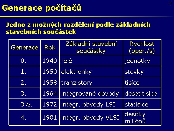 11 Generace počítačů Jedno z možných rozdělení podle základních stavebních součástek Generace Rok Základní