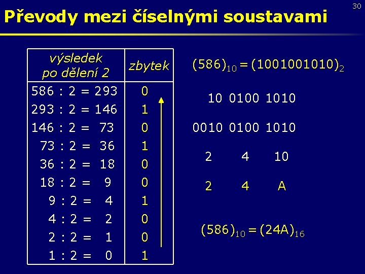 Převody mezi číselnými soustavami výsledek zbytek po dělení 2 586 : 2 = 293