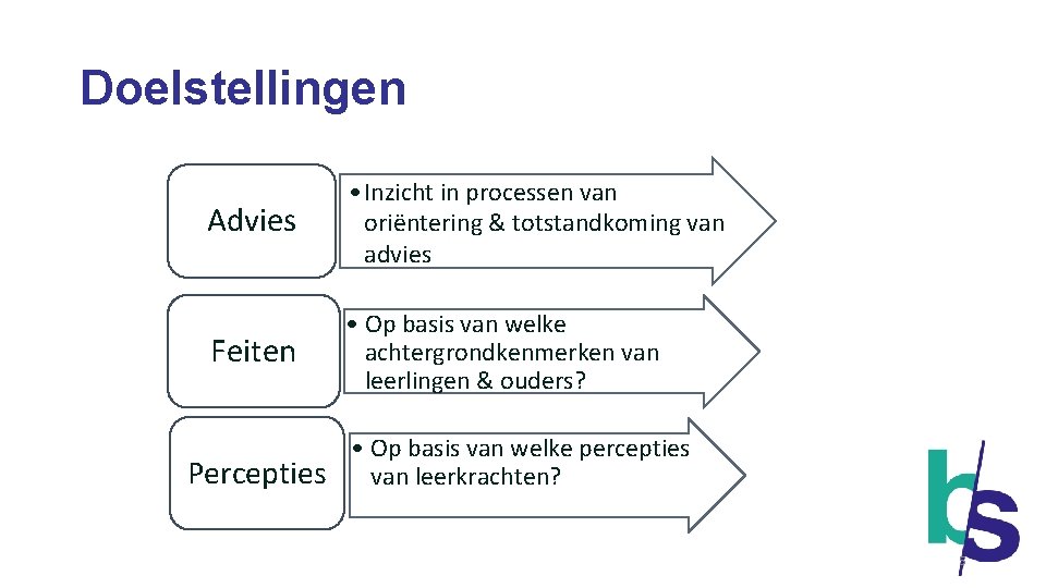 Doelstellingen Advies • Inzicht in processen van oriëntering & totstandkoming van advies Feiten •