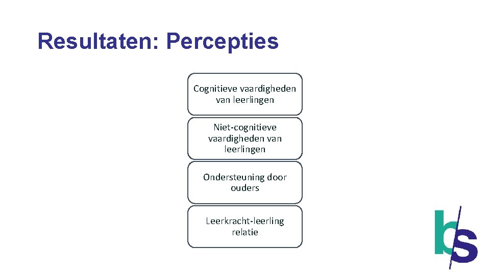 Resultaten: Percepties Cognitieve vaardigheden van leerlingen Niet-cognitieve vaardigheden van leerlingen Ondersteuning door ouders Leerkracht-leerling