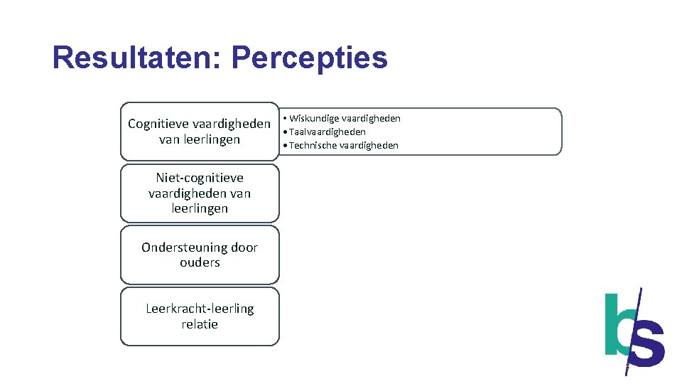 Resultaten: Percepties Cognitieve vaardigheden van leerlingen • Wiskundige vaardigheden • Taalvaardigheden • Technische vaardigheden