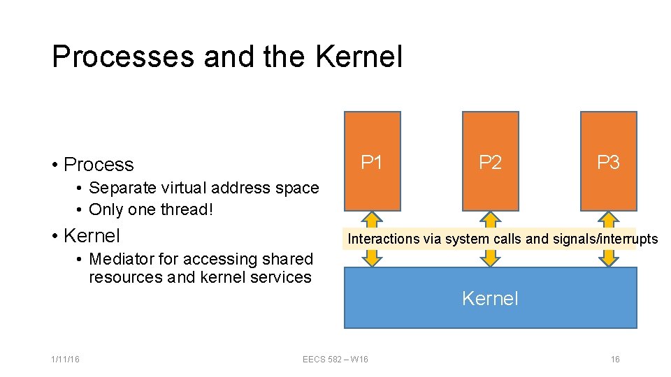 Processes and the Kernel P 1 • Process P 2 P 3 • Separate Processes and the Kernel P 1 • Process P 2 P 3 • Separate