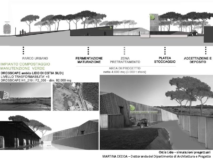 Ostia Lido – simulazioni progettuali MARTINA DEDDA – Dottoranda del Dipartimento di Architettura e