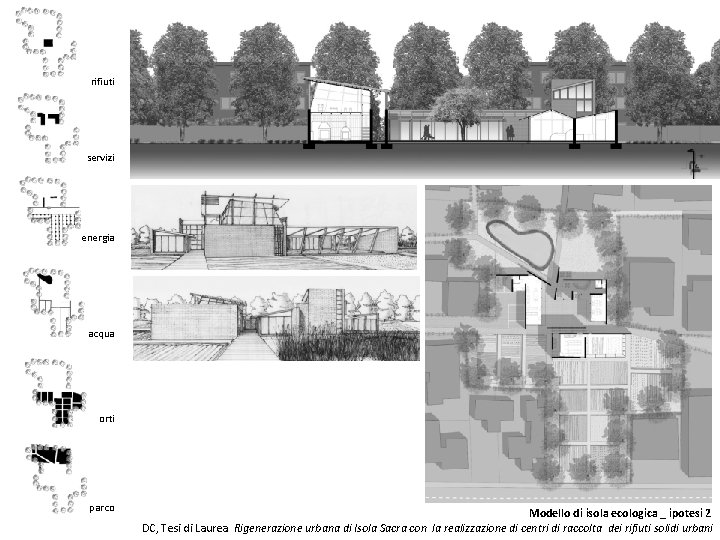 rifiuti servizi energia acqua orti parco Modello di isola ecologica _ ipotesi 2 DC,