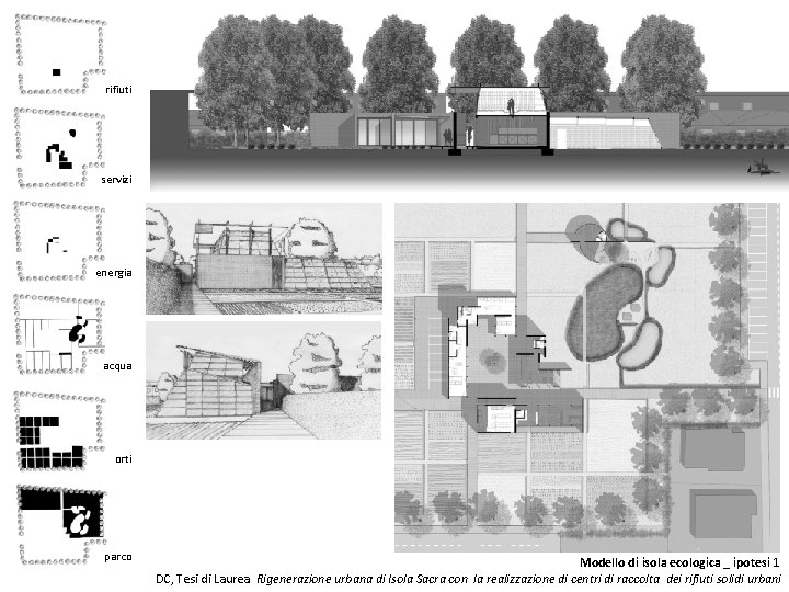 rifiuti servizi energia acqua orti parco Modello di isola ecologica _ ipotesi 1 DC,