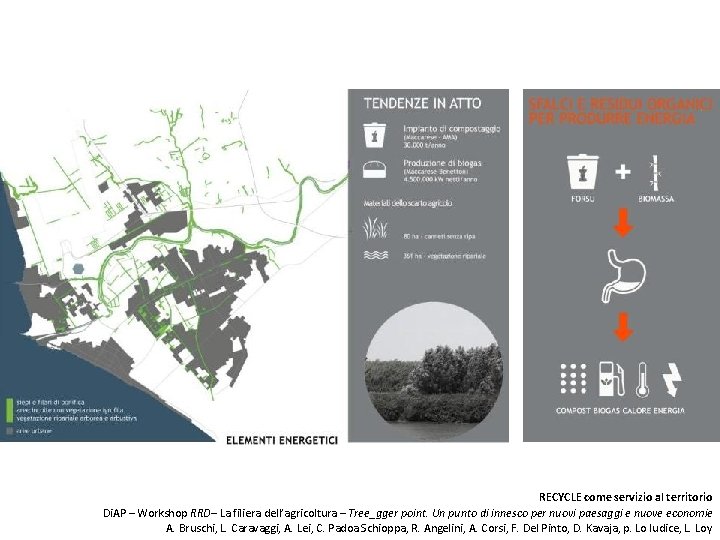 RECYCLE come servizio al territorio Di. AP – Workshop RRD– La filiera dell’agricoltura –