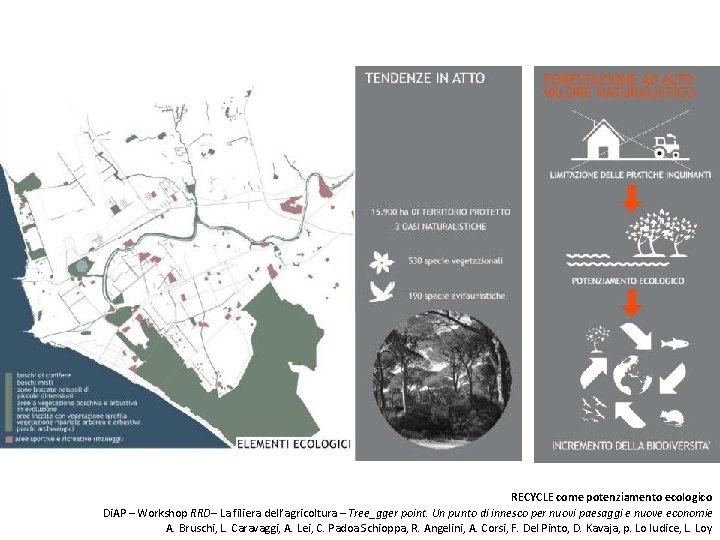 RECYCLE come potenziamento ecologico Di. AP – Workshop RRD– La filiera dell’agricoltura – Tree_gger