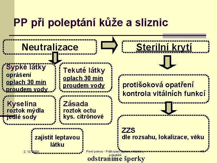 PP při poleptání kůže a sliznic Sterilní krytí Neutralizace Sypké látky oprášení oplach 30