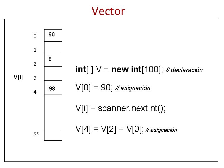 Vector 0 90 1 2 V[i] 8 int[ ] V = new int[100]; //