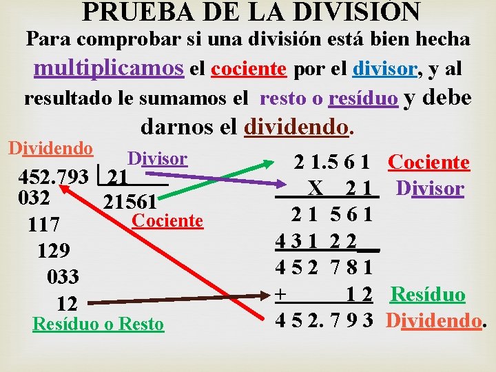 PRUEBA DE LA DIVISIÓN Para comprobar si una división está bien hecha multiplicamos el