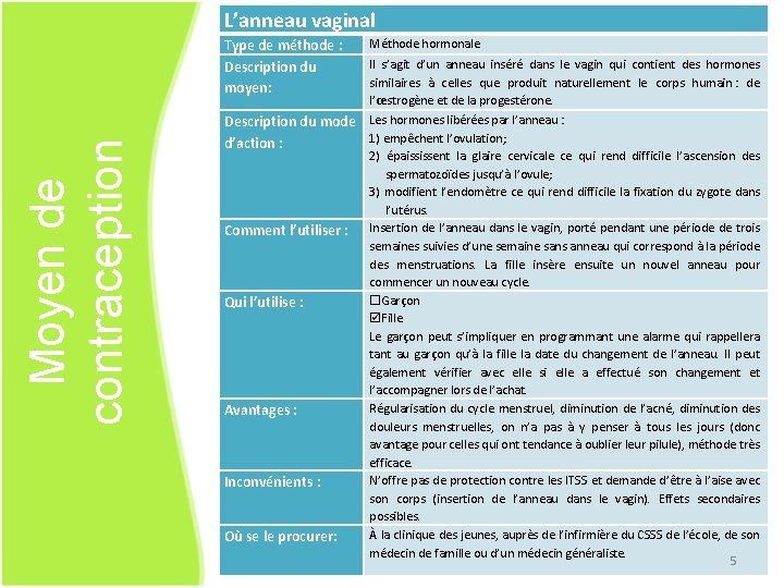 L’anneau vaginal Moyen de contraception Type de méthode : Description du moyen: Méthode hormonale