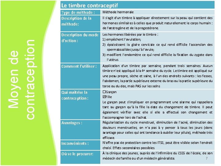 Le timbre contraceptif Moyen de contraception Type de méthode : Description de la méthode: