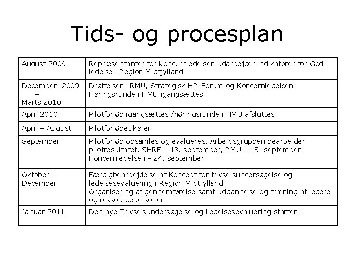 Tids- og procesplan August 2009 Repræsentanter for koncernledelsen udarbejder indikatorer for God ledelse i