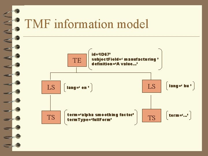 TMF information model TE id=‘ID 67’ subject. Field=‘ manufacturing ’ definition=‘A value…’ LS lang=‘ TMF information model TE id=‘ID 67’ subject. Field=‘ manufacturing ’ definition=‘A value…’ LS lang=‘