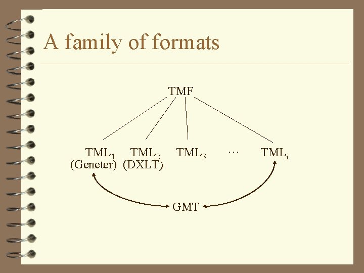 A family of formats TMF TML 1 TML 2 (Geneter) (DXLT) TML 3 GMT A family of formats TMF TML 1 TML 2 (Geneter) (DXLT) TML 3 GMT