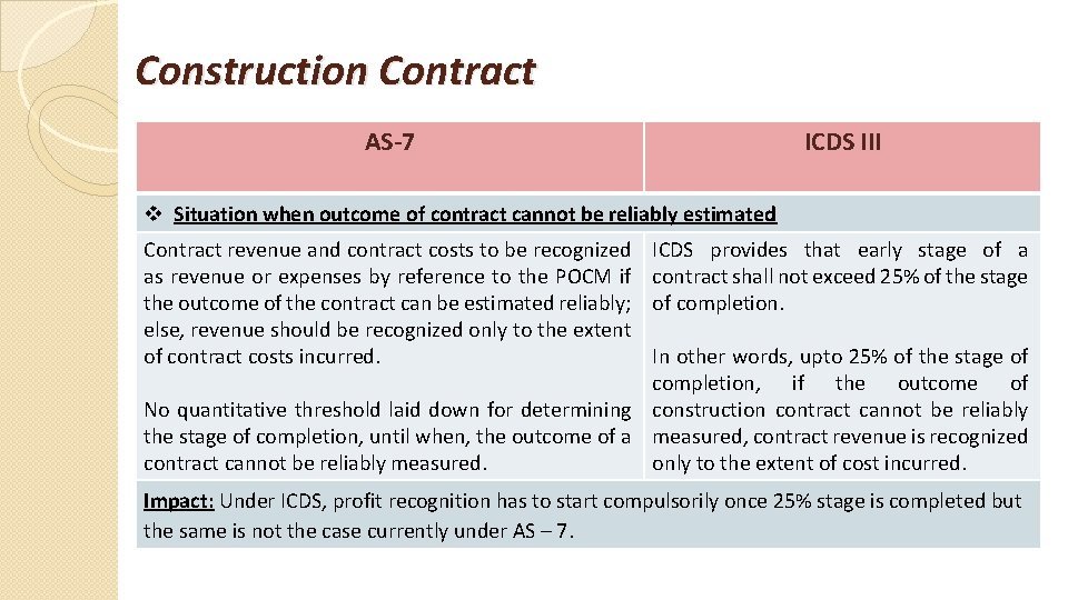 Construction Contract AS-7 ICDS III v Situation when outcome of contract cannot be reliably