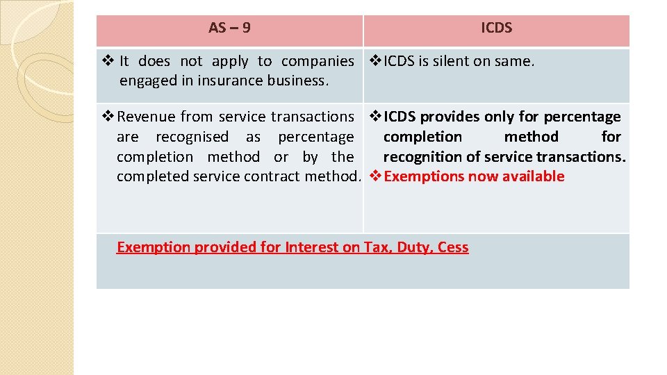 AS – 9 ICDS v It does not apply to companies v. ICDS is