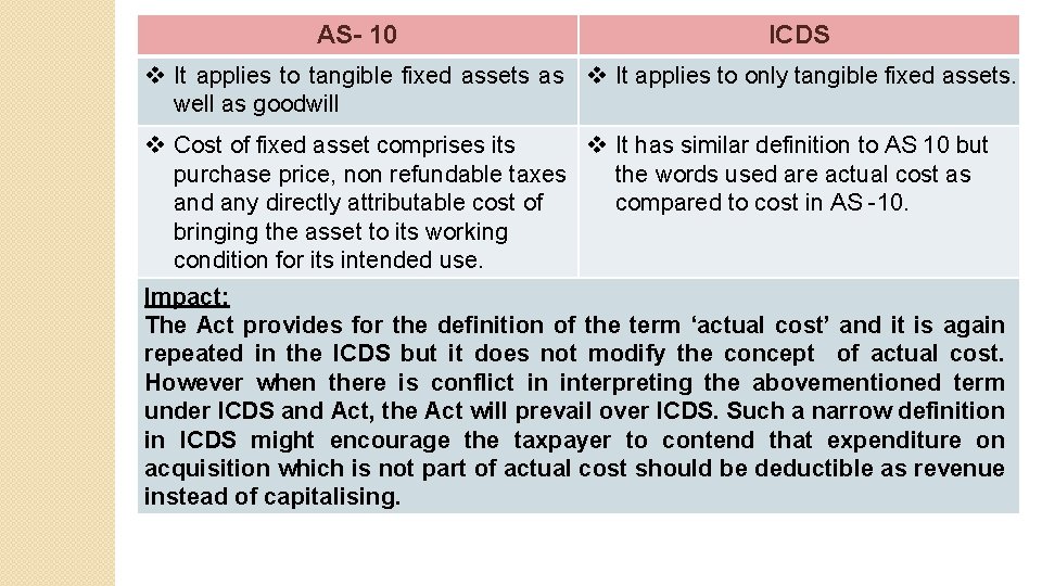 AS- 10 ICDS v It applies to tangible fixed assets as v It applies