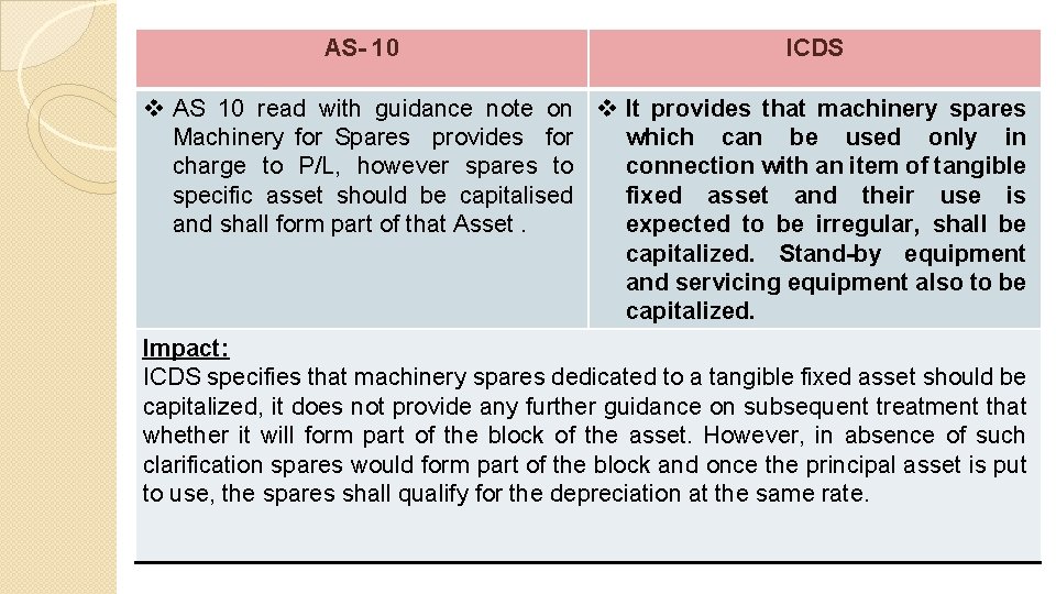 AS- 10 ICDS v AS 10 read with guidance note on v It provides