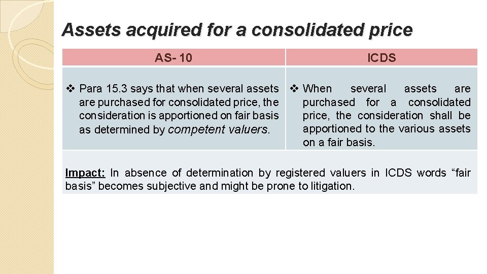 Assets acquired for a consolidated price AS- 10 ICDS v Para 15. 3 says