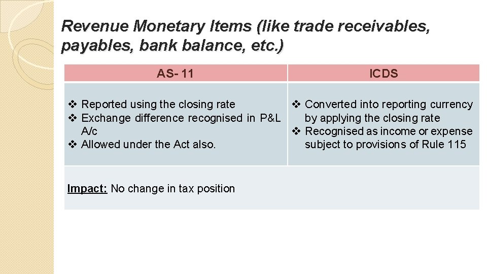 Revenue Monetary Items (like trade receivables, payables, bank balance, etc. ) AS- 11 ICDS