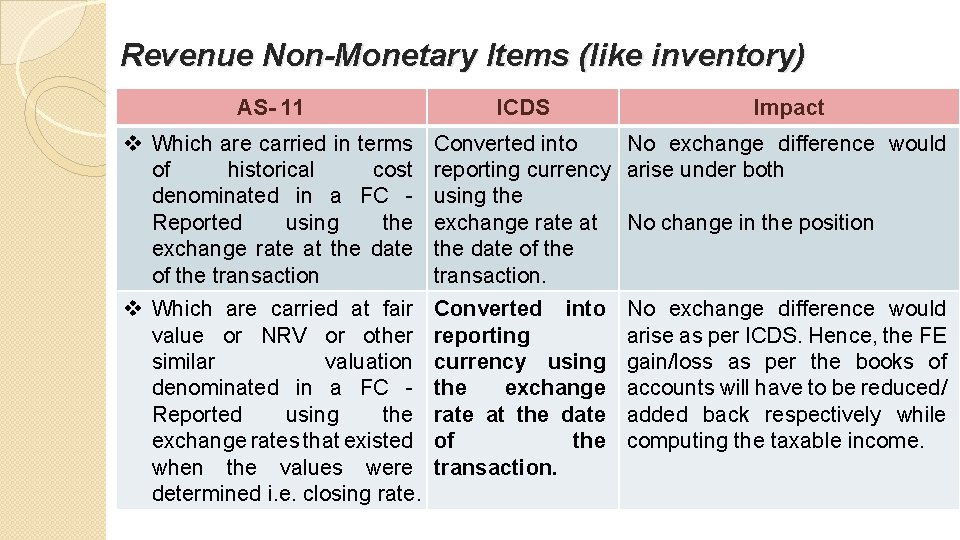 Revenue Non-Monetary Items (like inventory) AS- 11 v Which are carried in terms of