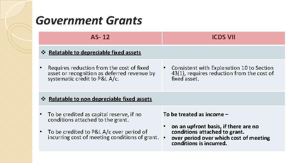 Government Grants AS- 12 ICDS VII v Relatable to depreciable fixed assets • Requires