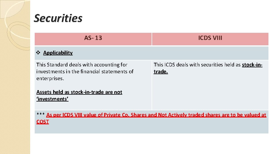 Securities AS- 13 ICDS VIII v Applicability This Standard deals with accounting for investments