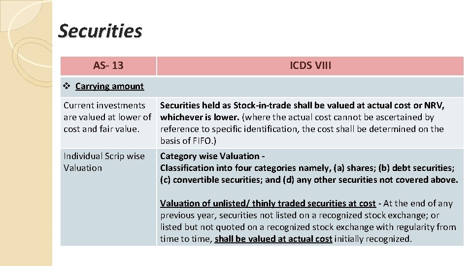 Securities AS- 13 ICDS VIII v Carrying amount Current investments Securities held as Stock-in-trade